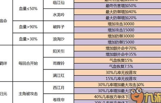 选秀台兑换