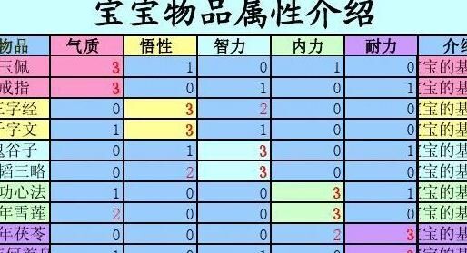 大话西游2赭炎评测：霸气外形惊艳众人，游戏效果火爆不止！