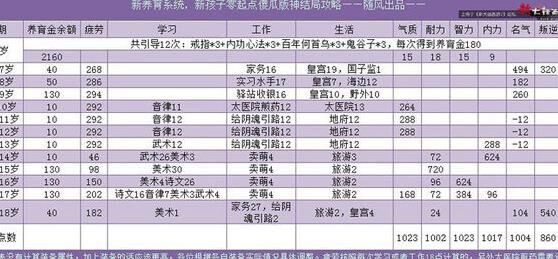 大话西游2仙器鞋保养指南，快速让你的装备焕然一新！