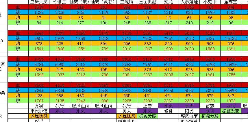 探秘大话西游2中顶级鞋子商家，为你指引购买的正确路径