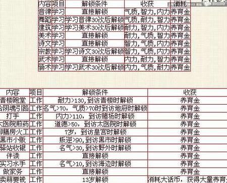 大话西游2看极品物资攻略，如何提高收益？