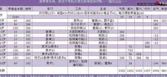 ：大话西游2：如何挑战地煞星，快速通关攻略分享！