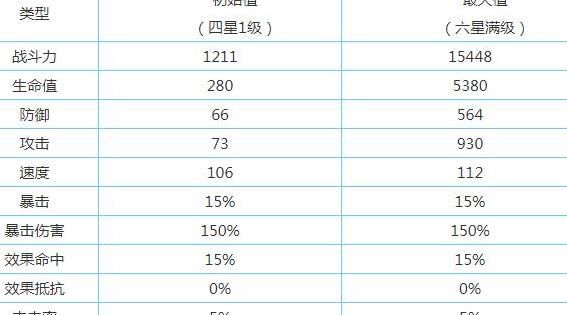 第七史诗卡琳怎么动7次-成为顶尖战士的必备攻略