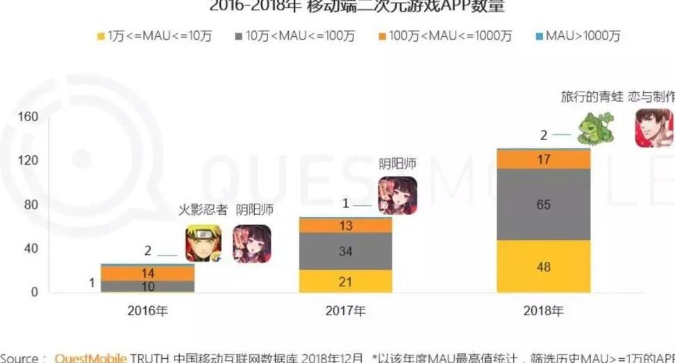  露丝要抽吗？非匿名指令中露丝的抽卡攻略解析