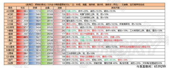 战国技能怎么点