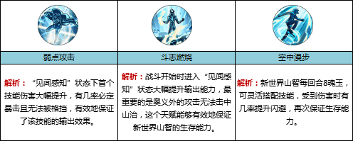 航海王燃烧意志新平民ssr角色选择攻略