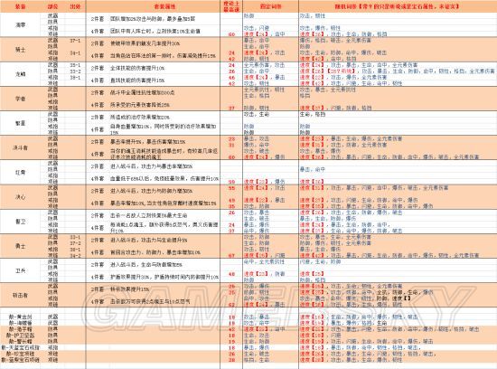 任选ssr哪个最重要