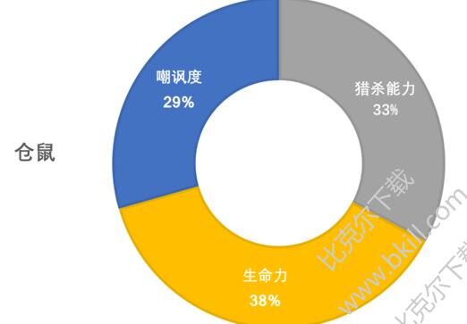 猴子很忙魔法石配置攻略，助你游戏更高效