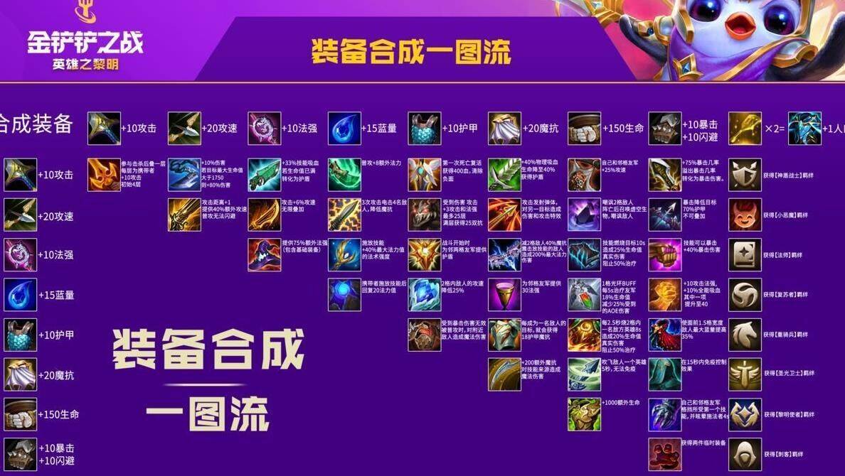  金铲铲之战荆棘背心能否触发暴击效果