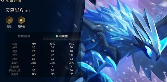 菲奥娜出什么装