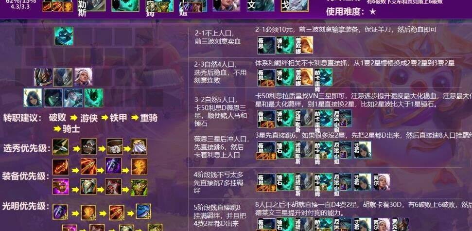 金铲铲之战最新怒翼-玉怒翼龙|转怒翼龙|阵容怒翼