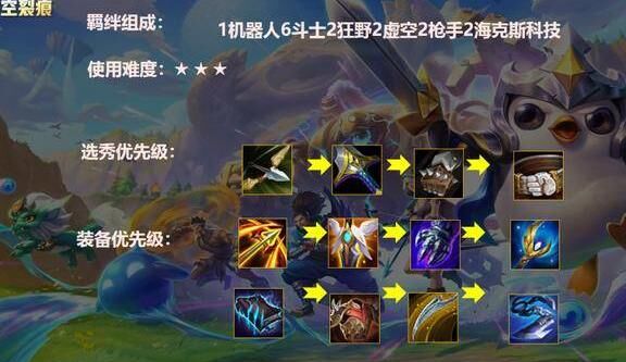 最新版本狗头怎么破