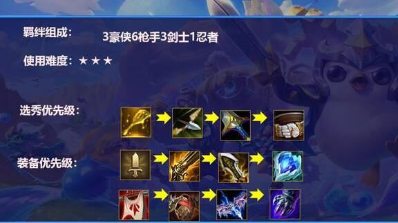 金色卡多少级