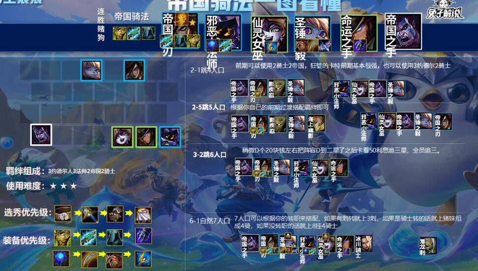 金铲铲之战——28个晶能石需要多少钱？2021最新版