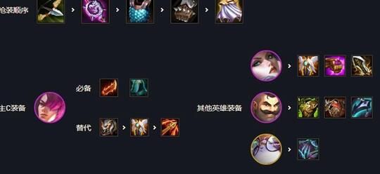 金铲铲之战s8魔宗-s8魔盒|s8魔道|s8魔术师