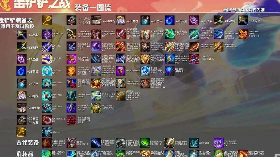 金铲铲之战中哪个角色最耐打？