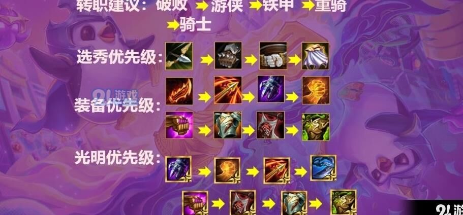 金铲铲之战攻略：如何高效刷重骑士？