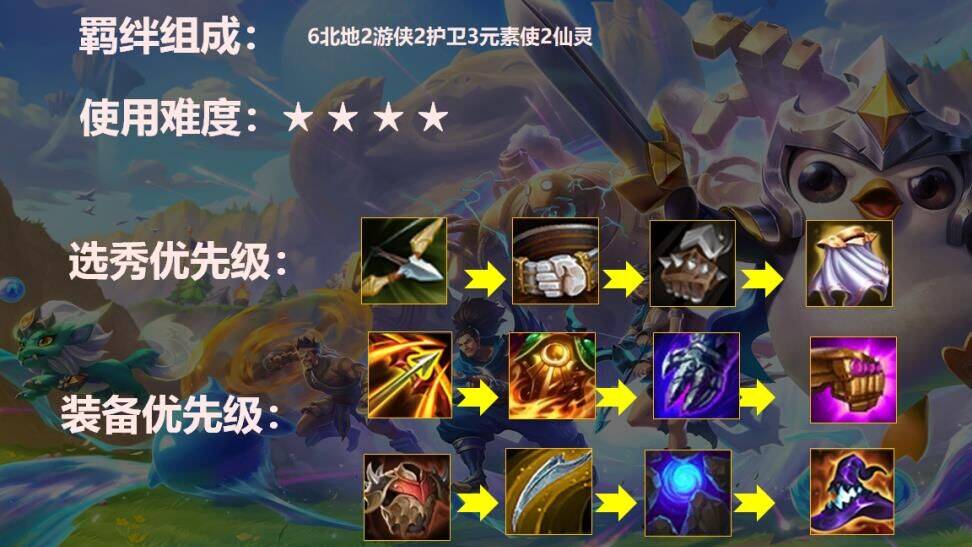金铲铲之战羁绊有什么用？解锁高额属性加成！
