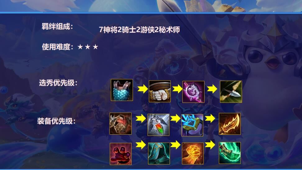 斗士阵容主c是谁
