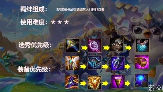 金铲铲之战黎明t0-黎明cos|黎明4法|黎明4炮