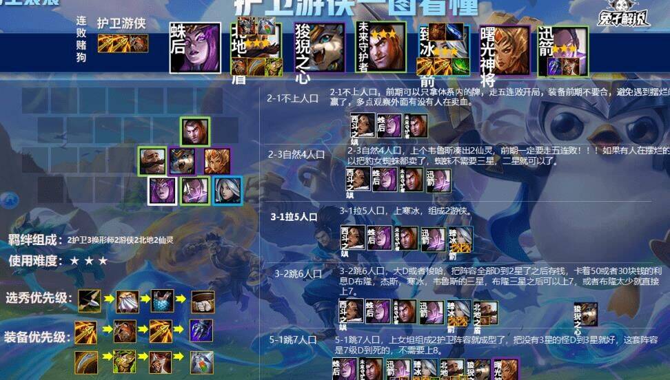 全部3星需要多少钱