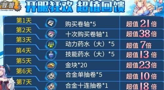疲劳刷什么