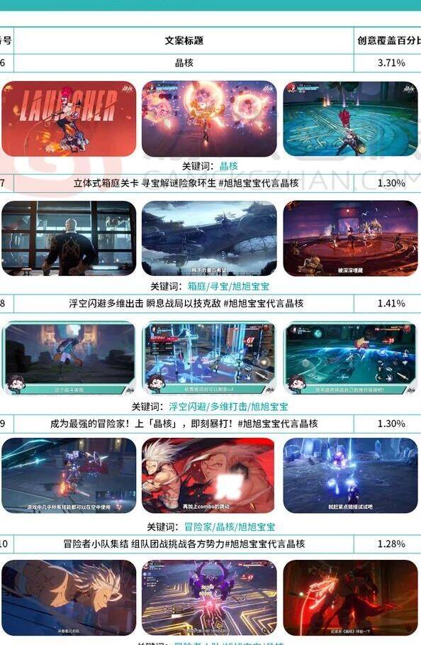 怎么选择适合角色回路
