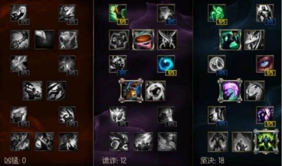 玩家必知联盟契约挑战攻略分享