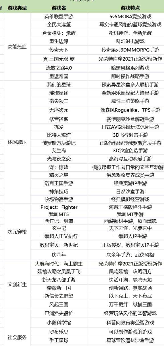 最新活动召唤池