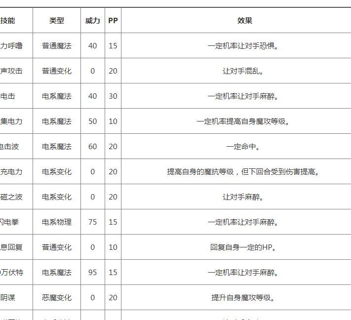 洛克王国常驻活动刷新时间-玩转最新的活动内容！