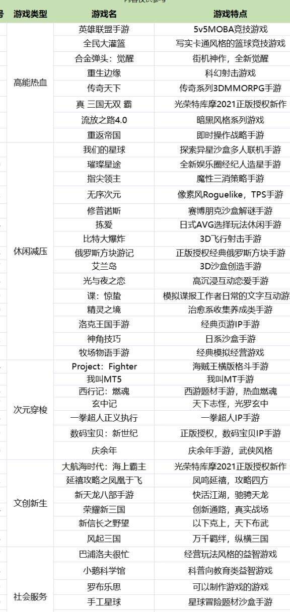 凯恩怎么获得