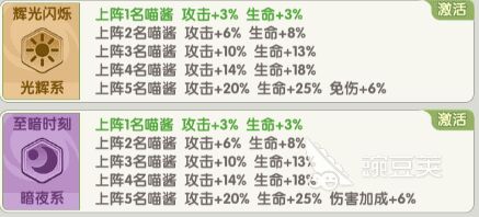 ：打造最强猫咪大陆阵容，新手必看！