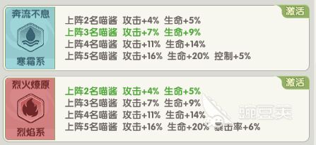 护符技能