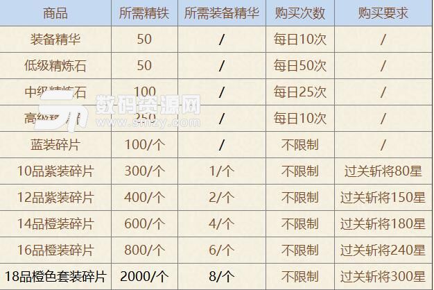 三国杀名将传晋汉英雄怎么得，快来了解详细攻略！