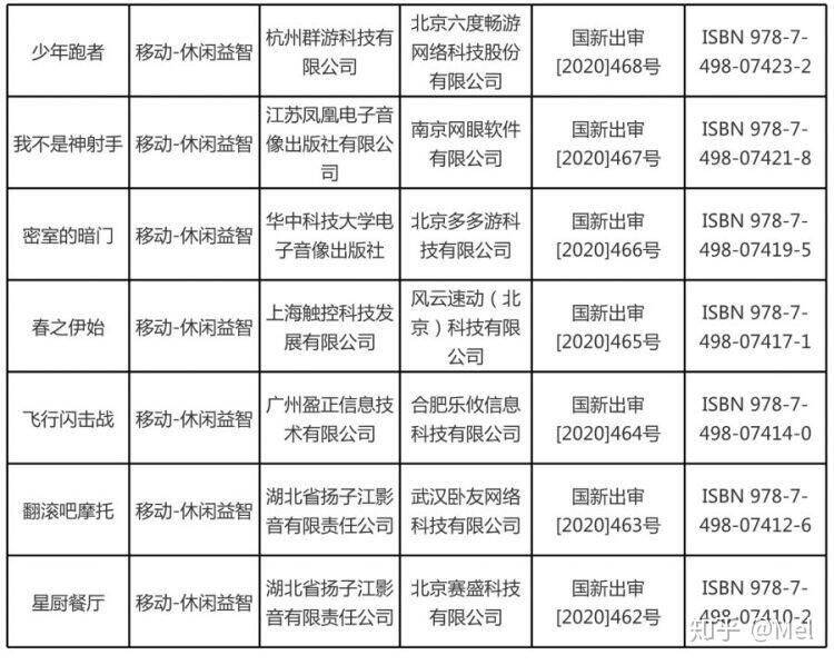 快讯少年跑者坐骑获取攻略，多少级解锁坐骑？