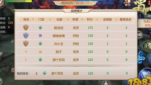 蜀门银英烈火祖师们在哪里？探寻游戏中的经典人物去向！