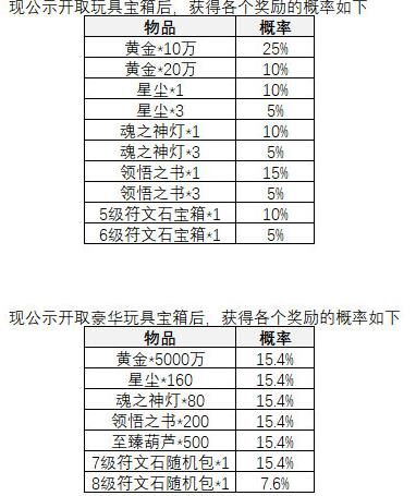 不触发斩断任务