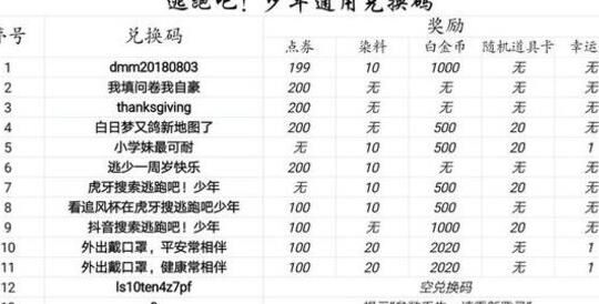 逃跑吧少年最新纯数字礼包，畅享全新游戏体验！