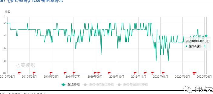 逐浪少年4个npc在哪