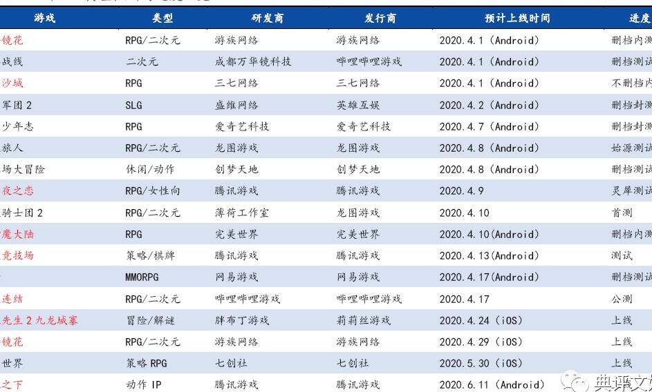 天谕新手零氪攻略：如何选择最适合的玩法？