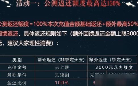 天谕绝世先换什么？探寻最适合您的角色转职之路