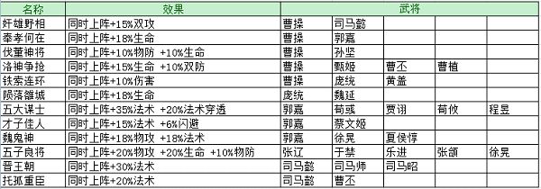 伤害是体力流失么